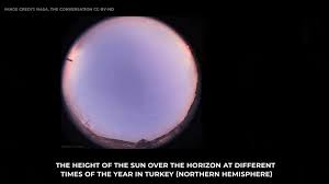 The winter solstice will take place on monday, june 21, 2021. What You Need To Know About This Year S Winter Solstice And The Great Conjunction