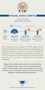 Miguel Arias Canete Eu Commissioner For Climate Action Energy Teamjunckereu