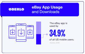 How To Sell On Ebay: The Ultimate Guide