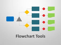 Flowchart Tool