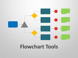 flowchart tool