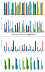 The vaccine uses a chimpanzee adenovirus to carry spike proteins. Self Reported Tick Borne Encephalitis Tbe Vaccination Coverage In Europe Results From A Cross Sectional Study Sciencedirect