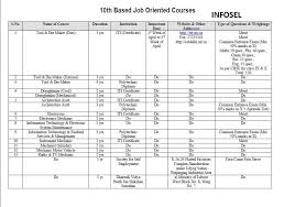 Flow Chart After Tenth Class Flowchart Ideas Flow Chart