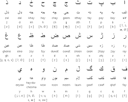It is written in a modified arabic alphabet, and it. This Is A Picture Of The Dari Alphabet Spoken By Many People In Afghanistan Language Dari Language Alphabet