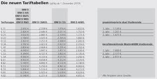 Gehaltstabelle in den genossenschaftsbanken (für neueinstellungen ab 1. 23 Schlau Bild Verdi Gehaltstabelle Banken Versicherungen Dhv Die Berufsgewerkschaft E V 227 5 2 353 2 470 2 58 0 Quintinkl9ro