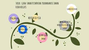 Di bawah ini, disertakan satu contoh sebagai panduan/bimbingan. Geografi Pt3 By Ain Balqis