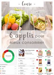 Alimentation Cosmetiques Produits Menagers Des Applis Tres Simples Et Pratiques Pour Nous Aider A Mieux Consomme Alimentation Recettes De Cuisine Nourriture