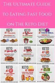 Stuck Somewhere Your Only Food Choice Is Fast Food Don T Worry There Are Hundreds Of Fast Food Options Perfect F Keto Fast Food Keto Fast Keto Diet Recipes