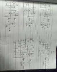 36, 54, dan 60 8. Tentukan Fpb Dan Kpk Dari Bilangan Berikut Dengan Menggunakan Tabel 1 12 Dan 182 25 Dan 453 42 Brainly Co Id