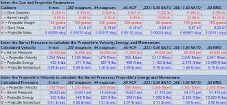 calculating barrel pressure and projectile velocity in gun