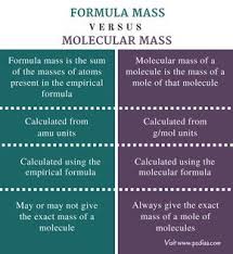 Difference Between Formula Mass And Molecular Mass Comparison Summary Teaching Chemistry Molecular Mass Chemistry Worksheets