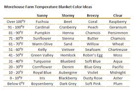 Temperature Blankets And Scarves Morehouse Farm