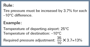 Care And Maintenance Aircraft Tires Specialty Tires