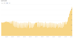 That heftily suggests a possible active pc player base of at least a couple million, but trying to scrutinize cleaner figures only takes us deeper into the conjecture jungle. You Thought The Player Growth Was Already Insane Hypixel Minecraft Server And Maps