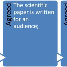 Kamu bisa memperoleh pengetahuan di mana saja. Pdf English Speaking Scientists And Multilingual Scientists
