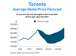 Get a handle on changes to hiring trends and starting salary ranges for more than 40 legal positions with the 2021 robert half legal salary guide. Cost Of Living In Canada Your 2021 Guide Canadianvisa Org
