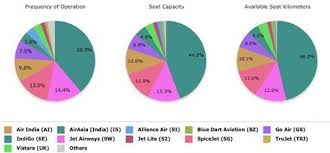 Information about the jet airways ltd share. The Decline And Fall Of India S Jet Airways Analysis Flight Global
