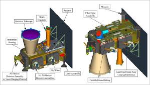 Alibaba.com offers 27,299 detector monitor products. Lro Eoportal Directory Satellite Missions