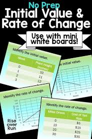 Rate Of Change And Initial Value Practice Powerpoint Algebra Activities Teaching Algebra 8th Grade Math