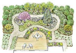 How to plan a backyard garden. A Low Maintenance Backyard Landscape Plan Better Homes Gardens