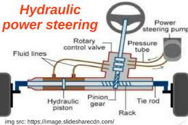 A hydraulic power steering system uses hydraulic fluid, a cylinder, a pump, and one or more control valves to multiply the force applied to a steering wheel via its inputs. Understanding The Difference Between Hydarulic Electric Power Steering By Lilydale Motors Medium
