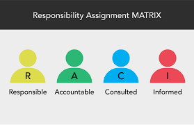 raci matrix a tool for project managers techjini