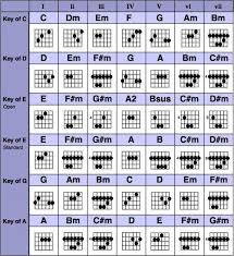 grab the complete guitar chords chart free pdf download