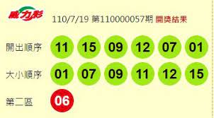 依據台灣彩券所發布之 大樂透 威力彩 今彩539 最新10期中獎號碼 自動更新中獎號碼. Xnkorrq2gllp0m