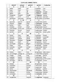 Gib einfach den infinitiv des verbs ein, um die konjugationsformen für alle französischen zeiten im. Liste Der Unregelmassigen Verben Deutsch Daf Arbeitsblatter