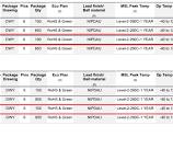 UCC23313: UCC23313DWY and UCC23513DWY marking issue - Power ...