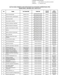 Siapa saja daftar peserta yang lulus dan memenuhi passing grade skd cpns bpom 2019 2020 ? 18 Contoh Soal Skd Cpns Bpom Contoh Soal Terbaru