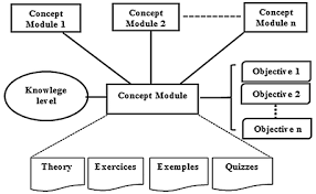 Kunci jawaban database foundations midterm. Towards An Adaptive Learning Framework For Moocs Springerlink