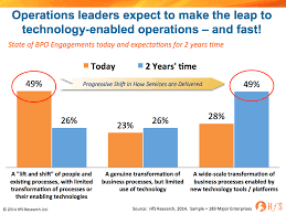 Accenture Makes Significant As A Service Play By Bringing