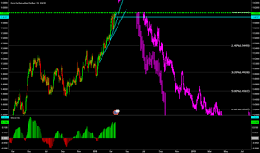 Once delisted, these shares are traded otc. Harami Trading Pattern Amc Finviz Mountain Hotel