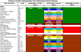 Pipe Color Code