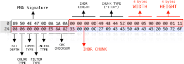 Not Able To Read Ihdr Chunk Of A Png File Stack Overflow