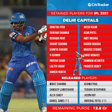 The team from the capital have not been much of a threat in the indian premier league. Ipl 2021 Delhi Capitals Dc Retained Released Players And Purse Remaining Ahead Of Auction