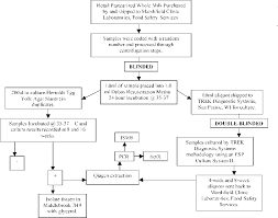 Figure 1 From Detection Of Viable Mycobacterium Avium Subsp