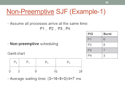 java program for sjf scheduling algorithm xentalks