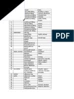 Select the most affordable brand or. 202 Products Name10 12 2009 Xls Drugs Pharmacology