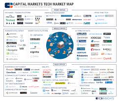 Capital Markets Tech Market Map Fintech Startups Fintech Capital Market Tech Marketing