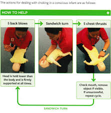 Choking What To Do For First Aid When An Infant Or Young
