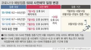 노쇼 백신 예약은 5월 27일 오후 1시부터 네이버, 카카오 앱을 사용해서 온라인으로 예약이 가능합니다. Lppat8yflewcvm