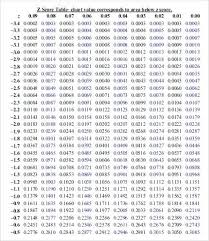 Table Chart Template Thepostcode Co