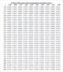 Table Chart Template Thepostcode Co