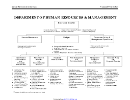Human Resources Organizational Chart 4 Pdfsimpli