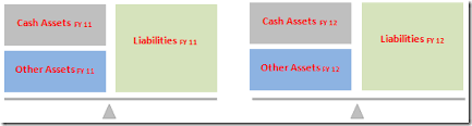 Creating Cash Flow Statement By Indirect Method I Cash Flow Statement Cash Flow Cashflow Statement