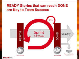 A Definition Of Done Drives The Quality Of Work And Is Used To Assess When A User Story Has Been Completed Definitions Team Success User Story