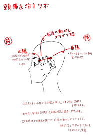 ぴーてん 漢方鍼灸中医学 on twitter ツボ 医学 頭痛