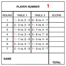 Welcome To Searchpp Com Bridge Card Bridge Card Game Bridge Tally Cards